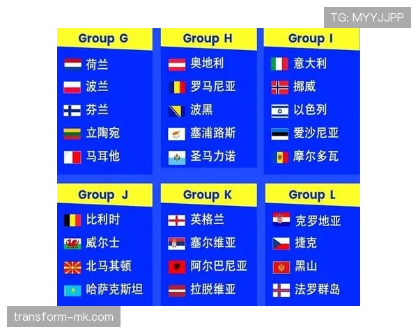 世界杯分组抽签结果出炉 各队小组赛形势与出线前景分析