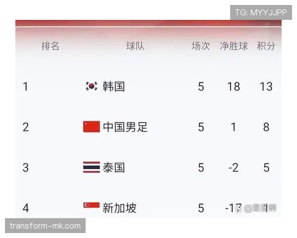 世界杯中北美预选赛积分形势与出线走势分析