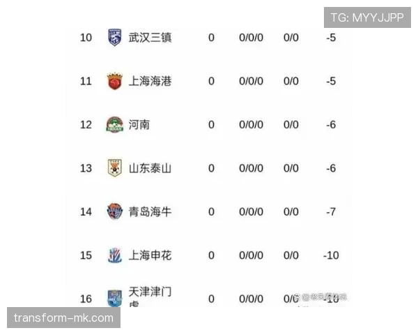 中超争冠悬念持续至赛季末段,多队竞争格局走势清晰 中超争冠悬念持续至赛季末段,多队竞争格局走势清晰