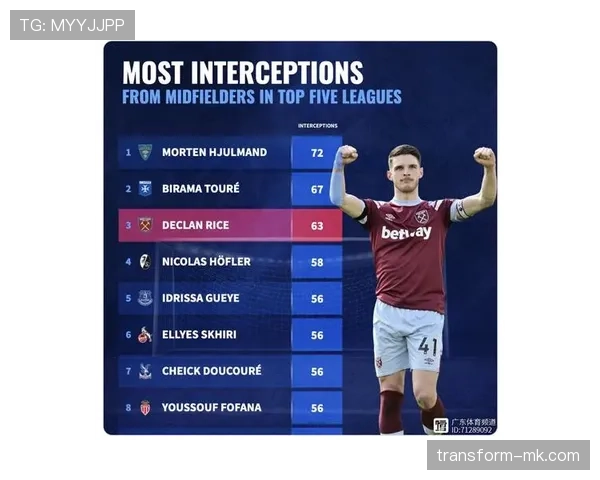 赖斯以队长身份率队夺得欧协联冠军解析